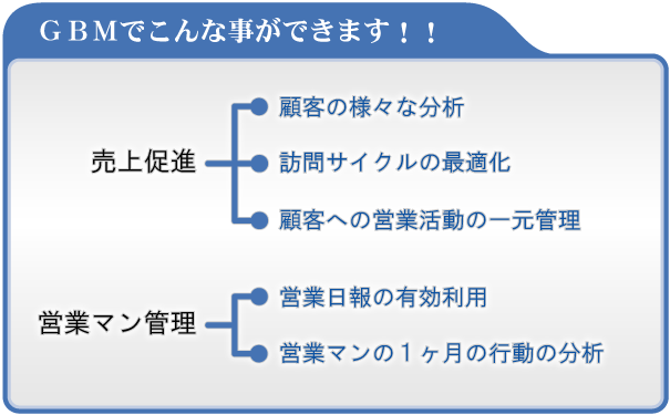 ＧＢＭでできること